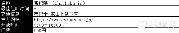 京都自助遊攻略