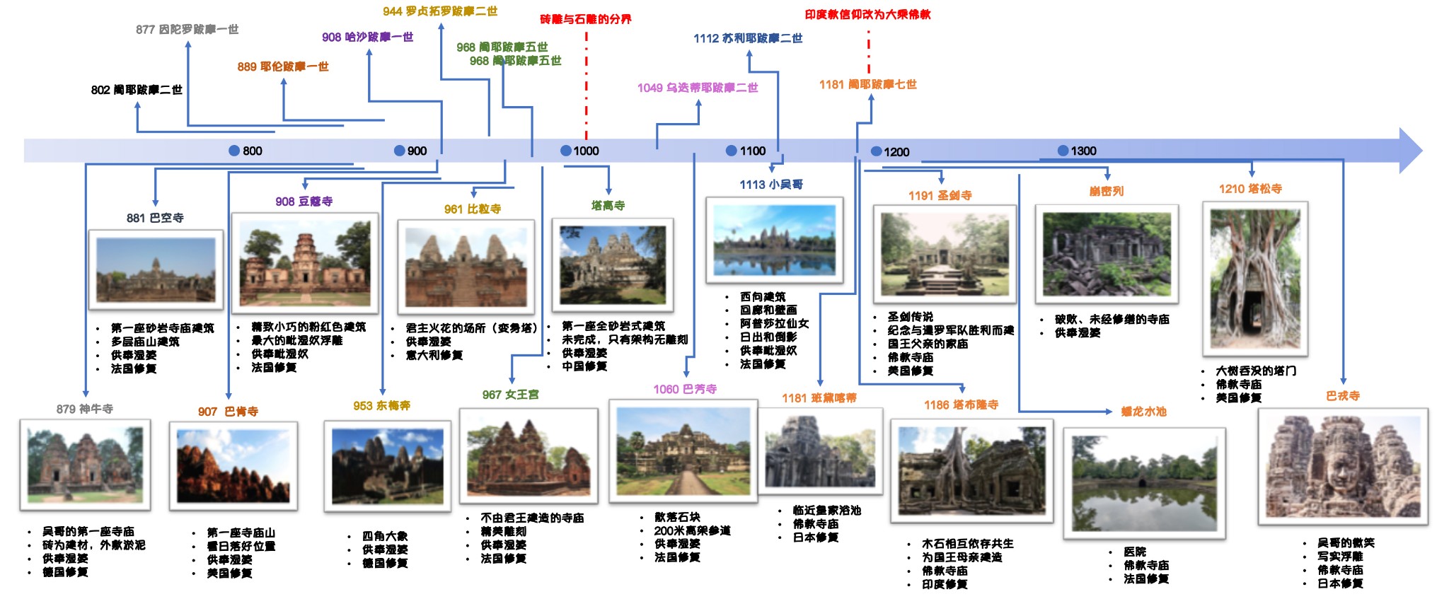 柬埔寨自助遊攻略