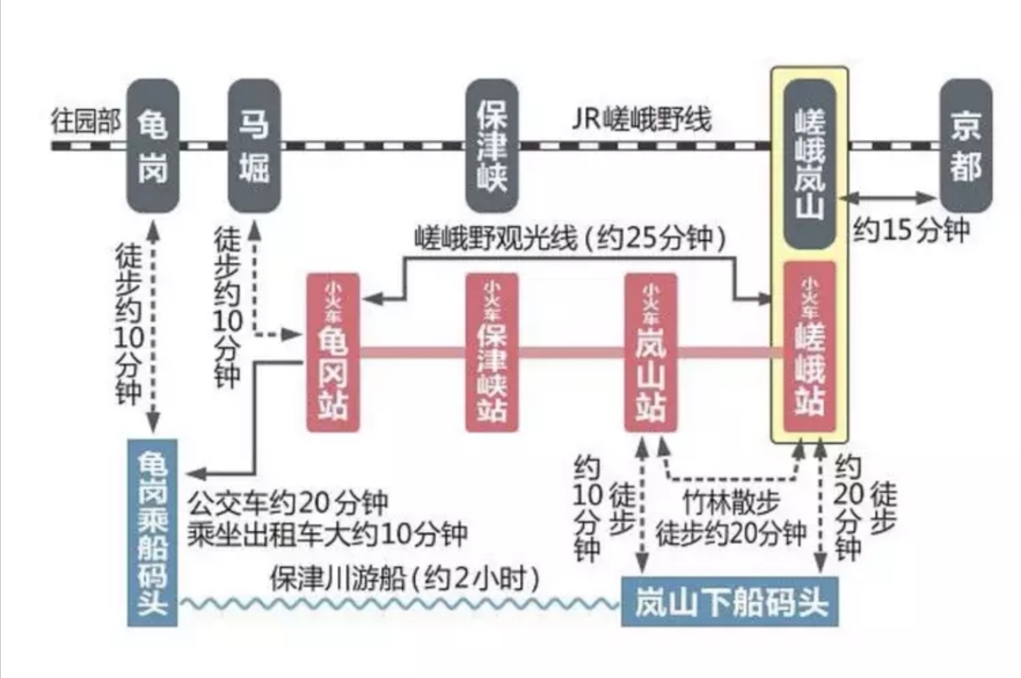 京都自助遊攻略