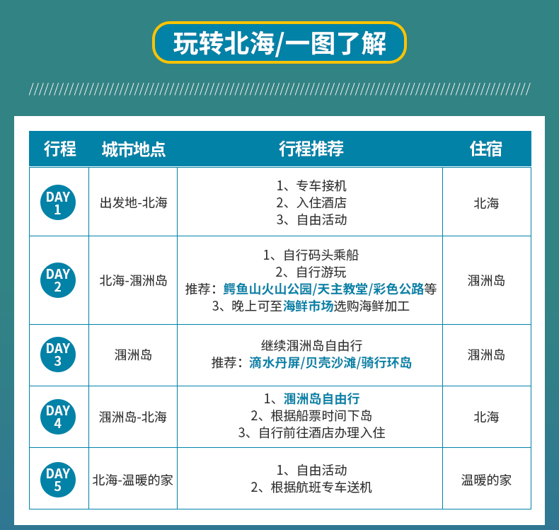 合肥直飛北海5天4晚自由行含潿洲島往返船票24h專車接送機潿洲島升級