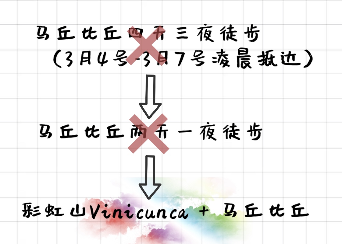 玻利維亞自助遊攻略