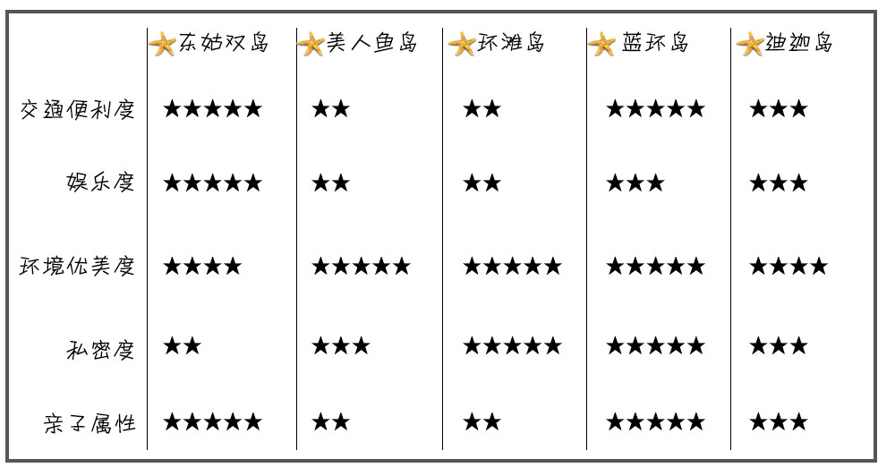 馬來西亞自助遊攻略