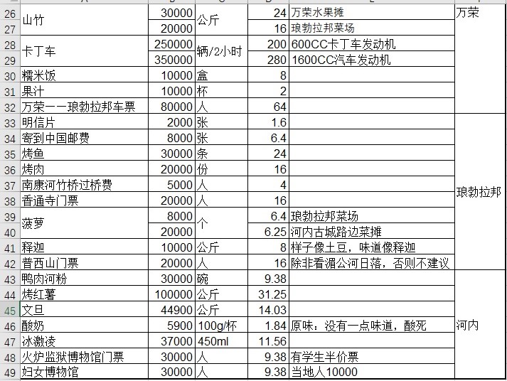 老撾自助遊攻略