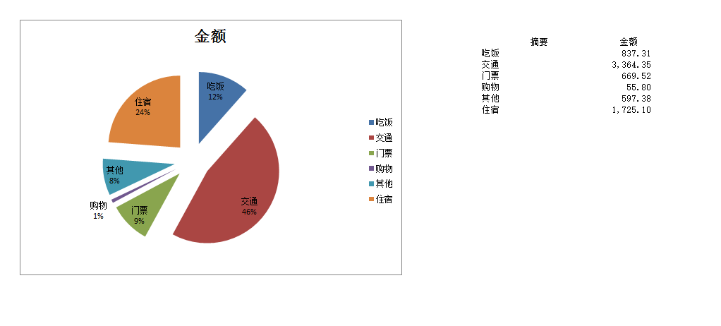 京都自助遊攻略