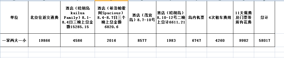 夏威夷自助遊攻略