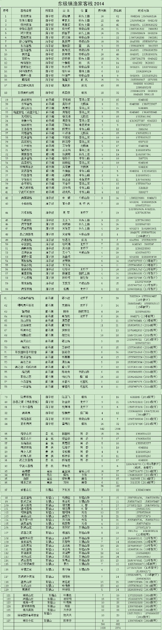 東極島自助遊攻略