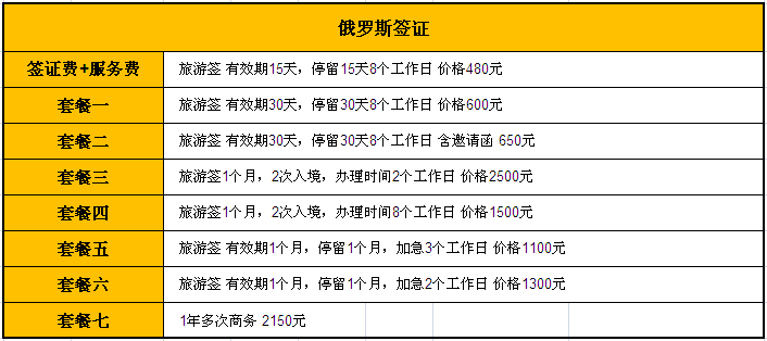 俄羅斯自助遊攻略