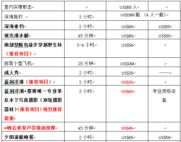 塞班島自助遊攻略