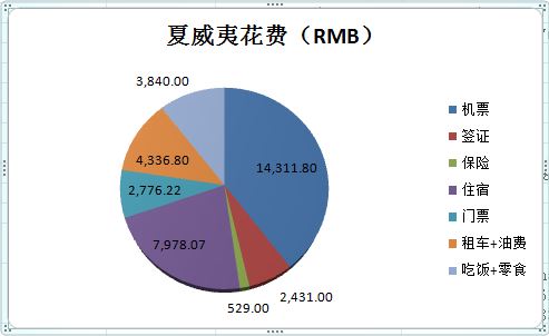 夏威夷自助遊攻略