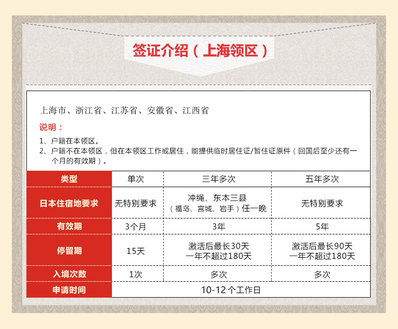 【上海送签】 日本单次旅游签证 (无需存款证明