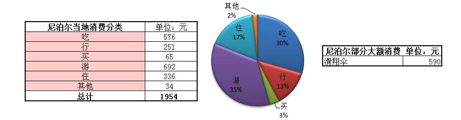 印度自助遊攻略