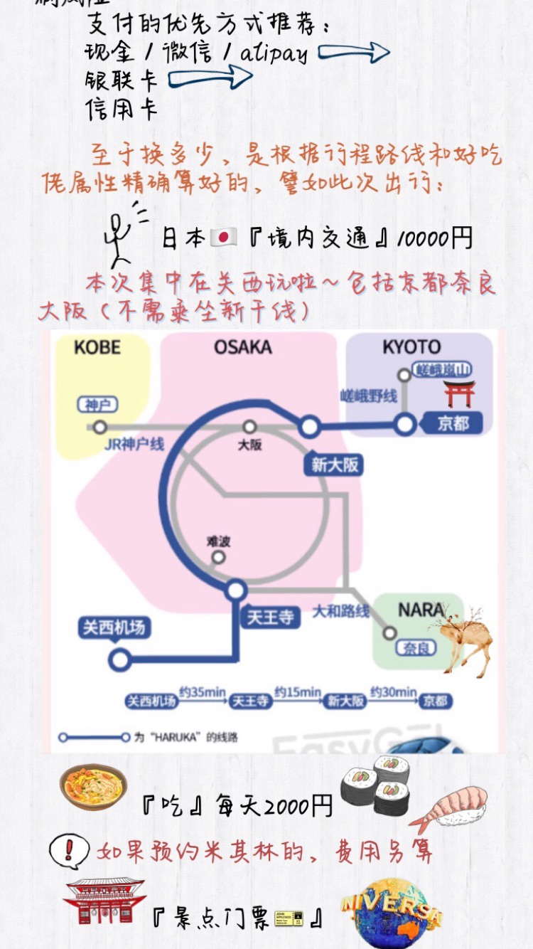 京都自助遊攻略