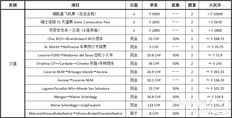 瑞士自助遊攻略