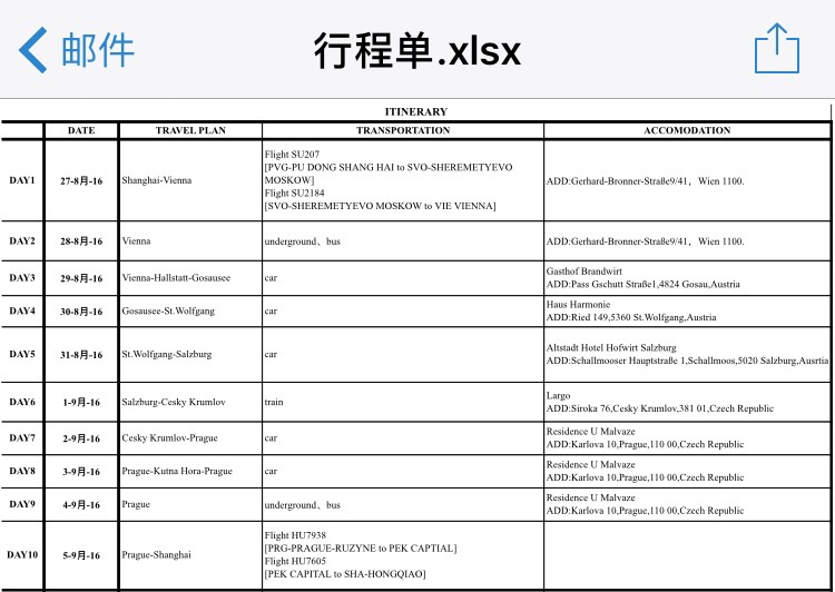 歐洲自助遊攻略