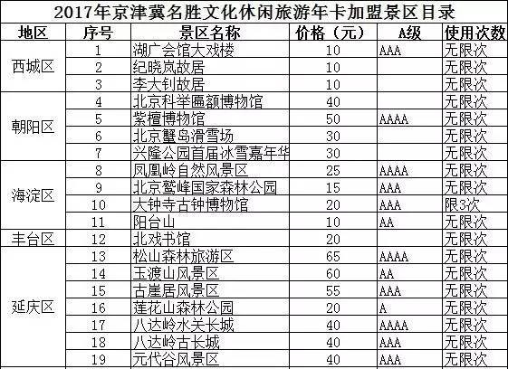 公園年票】2017北京公園年票包括哪些景點,2017北京公園年票辦理地點