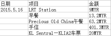 文萊自助遊攻略